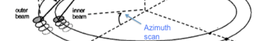 Above: Cropped screen capture image from a NASA Rapidscat figure. Web page found from the NASA press release. (Click to see the full figure.) Image credit: NASA. 